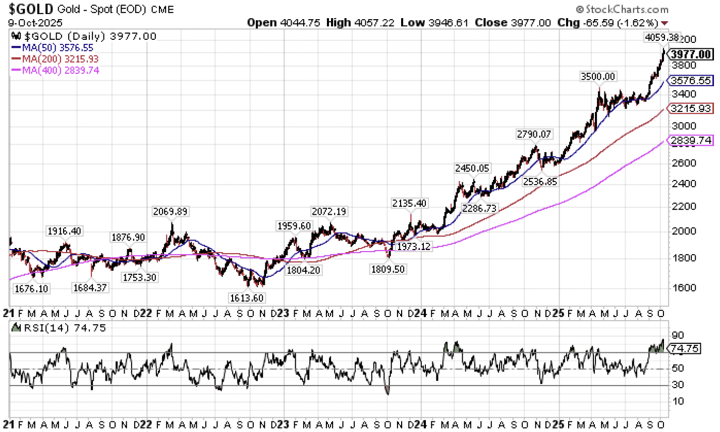 pretzel1 | Great Valley Advisor Group