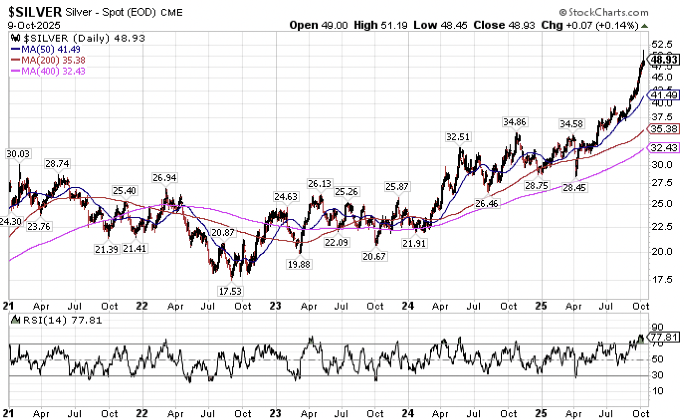 pretzel2 | Great Valley Advisor Group