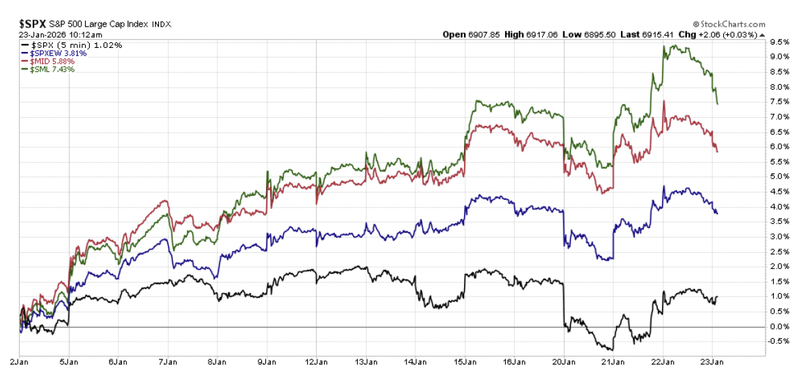 tuesday-2 | Great Valley Advisor Group